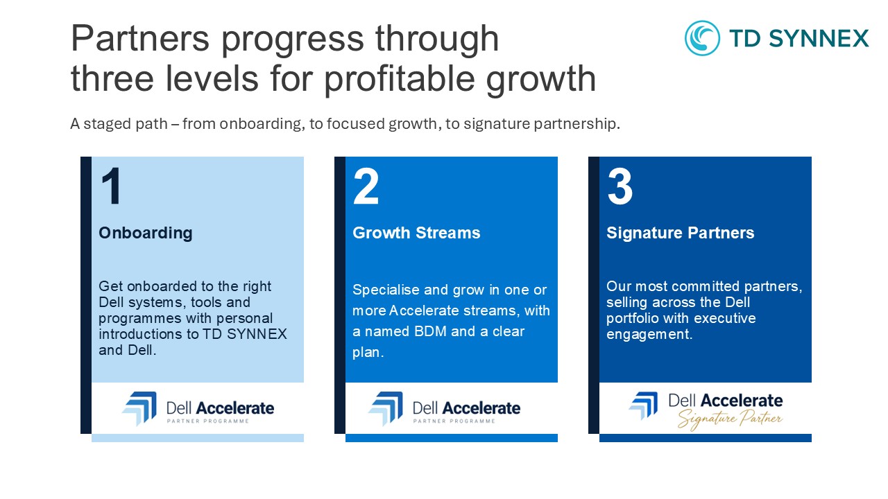 3 levels of Dell Accelerate Programme