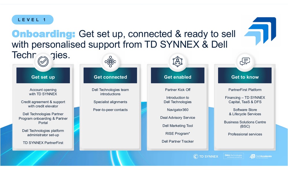 Dell Accelerate Level 1